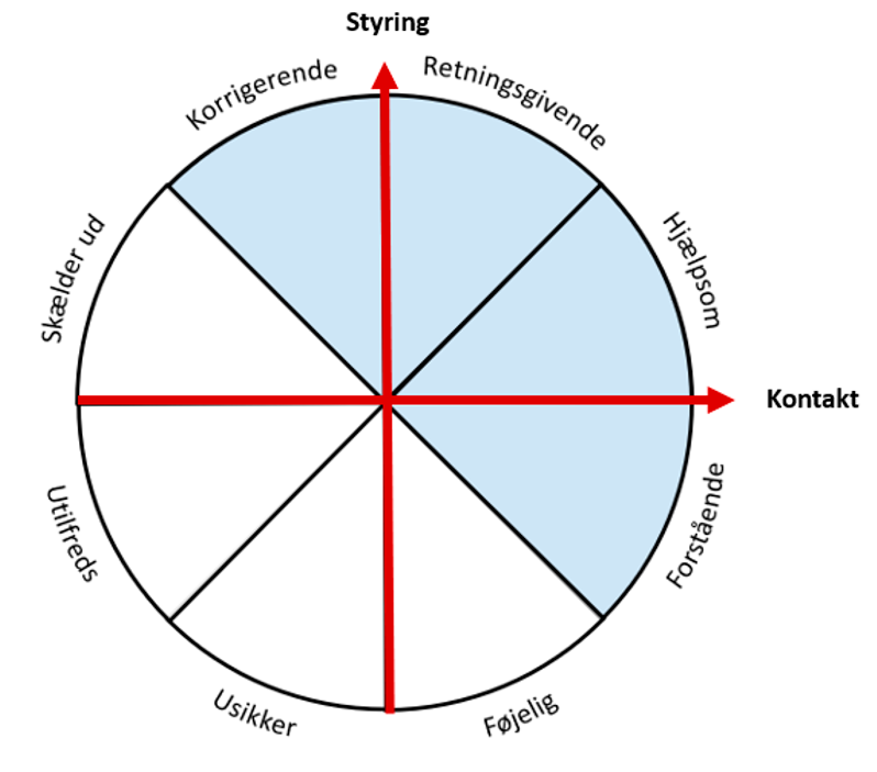 QTI Styring-kontakt-model